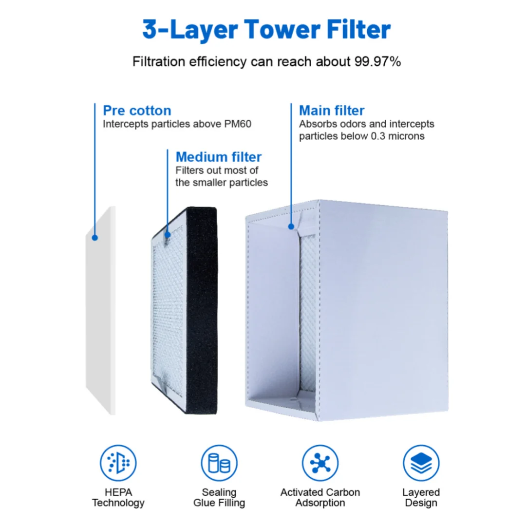 Nail Salon Fume Extractor FES150 Smoke Purifier Hepa Filter Smoke Evacuator for Laser and Printing, Soldering