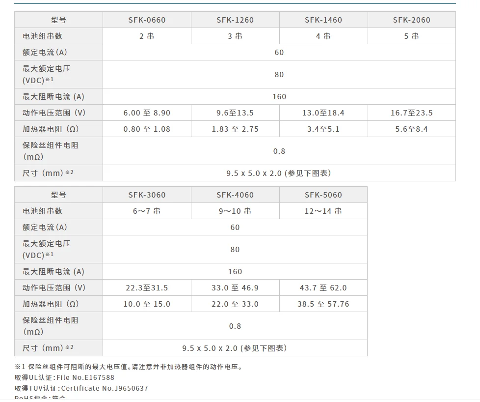 1PCS ~10PCS  SFK-5060 SFK 5060 SFK-4060 SFK4060 60AK10 60AK14 10,12-14 cells 60A 80VDC lithium battery three-terminal fuse