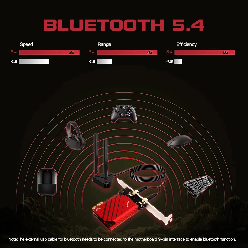 Imagem -05 - Fenvi-pcie Adaptador Wifi Desktop Placa de Rede sem Fio Tri-band Be200 Be8800 Fv-be8800 Bt5.4 2.4g 5g 6g Win10 Win11