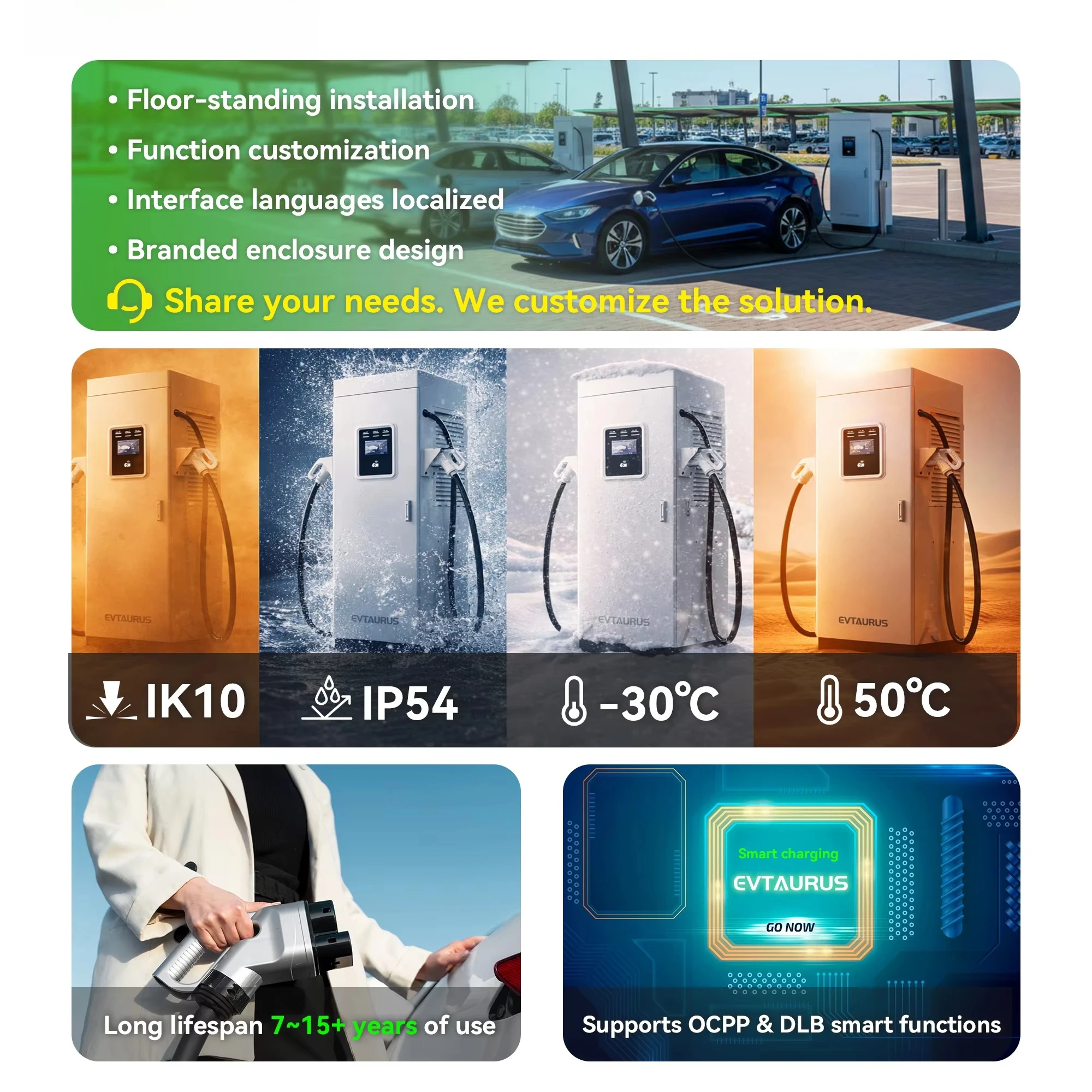 

Unique 60KW 120KW 240KW CCS2 Chademo GBT Floor-mounted Fast Electric Car EV Charging Stations with OCPP APP Control DC Output