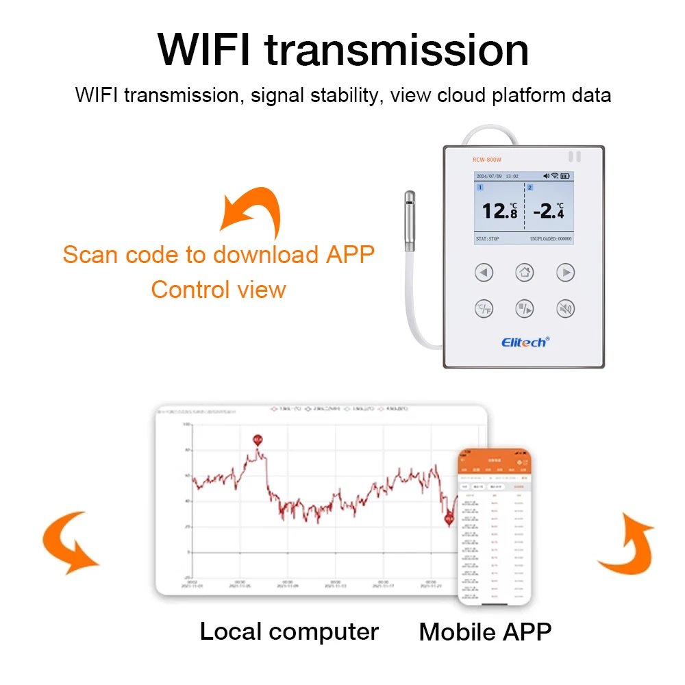 Smart WiFi Temperature Humidity Data Logger LCD Temp&RH Recorder Temperature Humidity Real-time Monitor for Vaccine Storage
