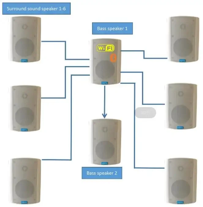 

TLF 8 (6,2 двойной бас) WIFI + BT Сабвуфер Настенный (потолочный или настольный) ТВ-динамик Система домашнего кинотеатра