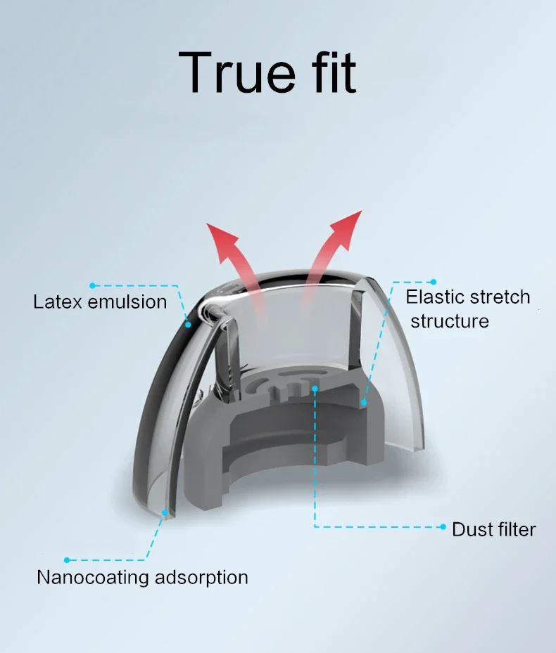 غطاء أذن من اللاتكس H370+ لأغطية الأذن من اللاتكس لهاتف Samsung Galaxy Buds Pro أطراف أغطية أذن من اللاتكس مضادة للحساسية (زوج واحد)