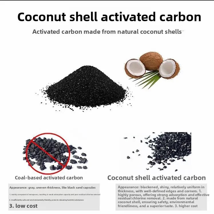 T33 Inline Activated Carbon Filter 1/4