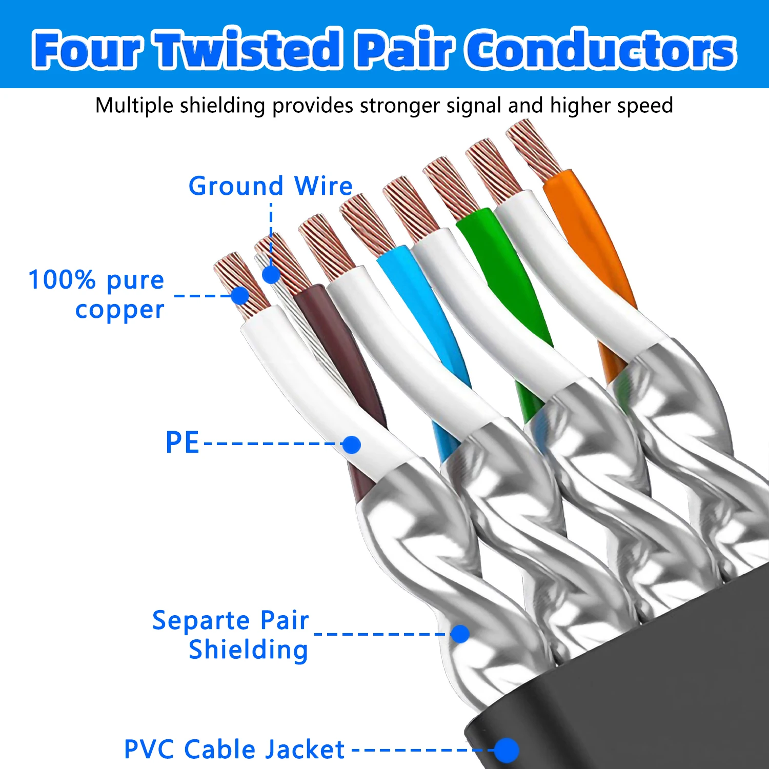 Thumbnail 3 - #62 Compare High Speed RJ45 Cables Before You Buy