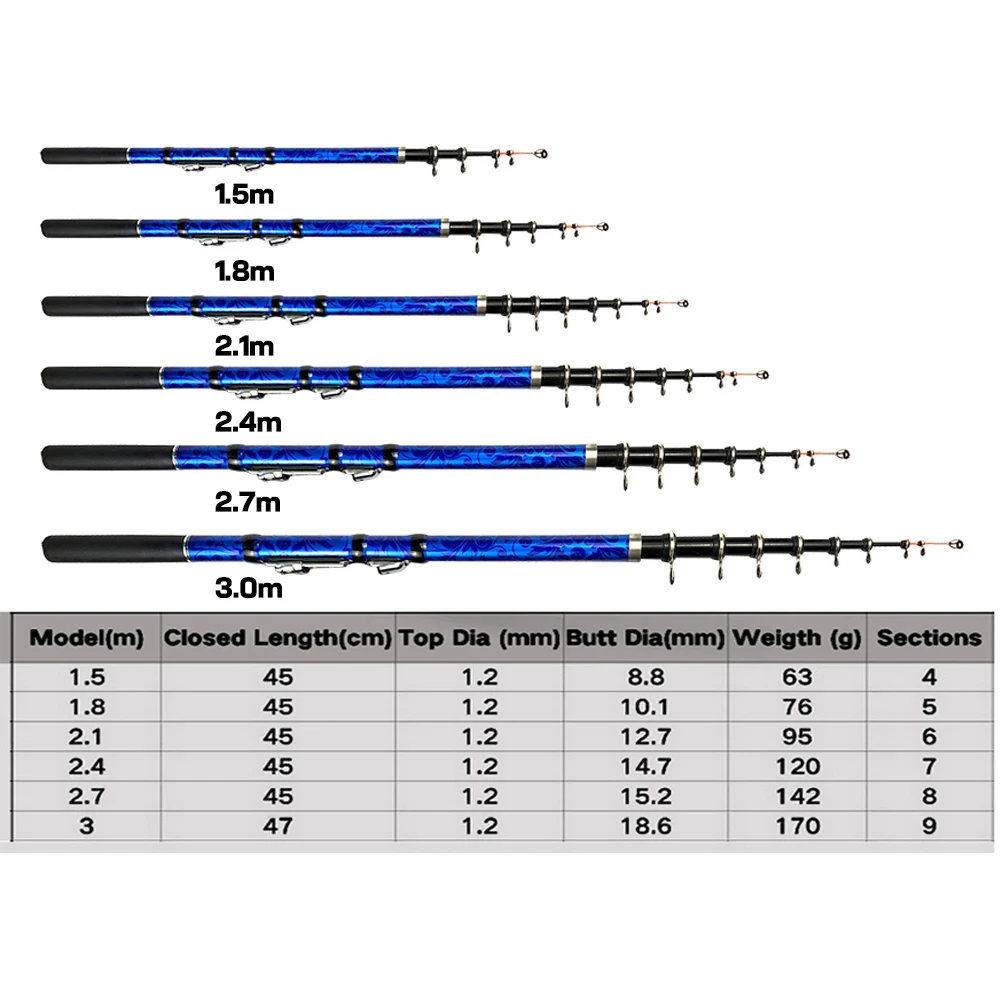 Blue Rock Rod 1.5M 1.8M 2.1M 2.4M 2.7M 3M Fishing Rod Tough Carbon Telescopic Rod M Power Travel Sea Boat Rock Flow Fishing Rod