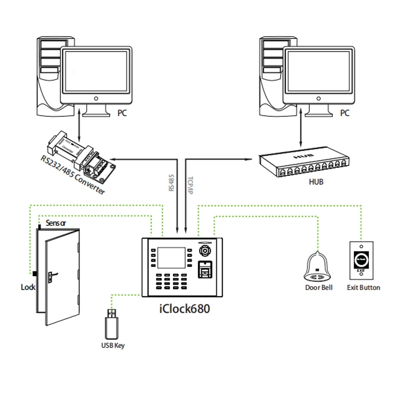 Iclock 680 시간 출석 기계 tcp/ip 도어 액세스 제어 시스템 카메라 장치 레코더 무료 소프트웨어, 액세스 제어, 카메라 장치 포함