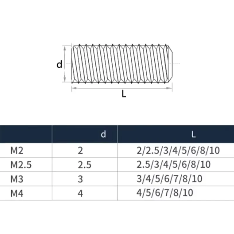 M2 M2.5 M3 M4 304 Stainless Steel Flat Point Set Grub Screw Phillips Head Set Screw Headless Set Screws