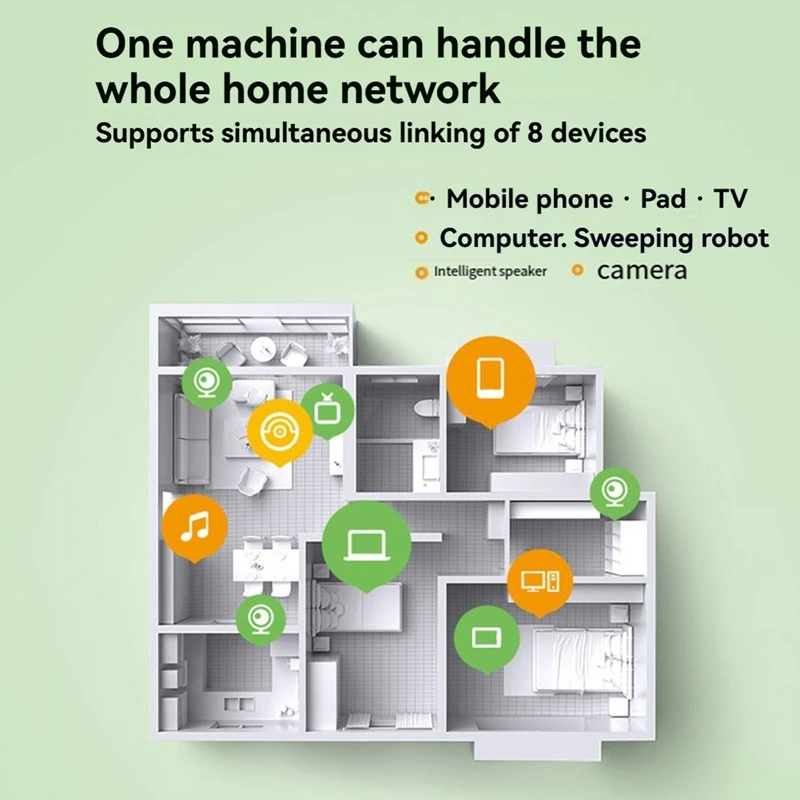 Portable Wireless Wifi Smart Router 4G LTE Wifi Router SIM Card Slot Car Mounted Network Device B