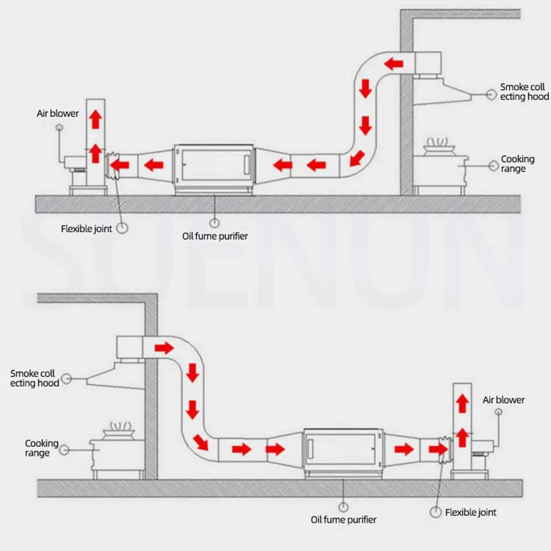 Commercial Range Hood Odor Removal And Purification Integrated Smokeless And Environmentally Friendly 4000 air Volume