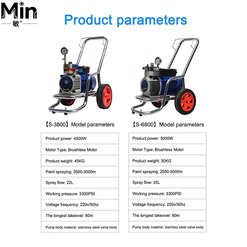 S3800 High Pressure Airless Paint Sprayer, 3800W Latex Paint Spraying Machine for Wall Coating & Painting