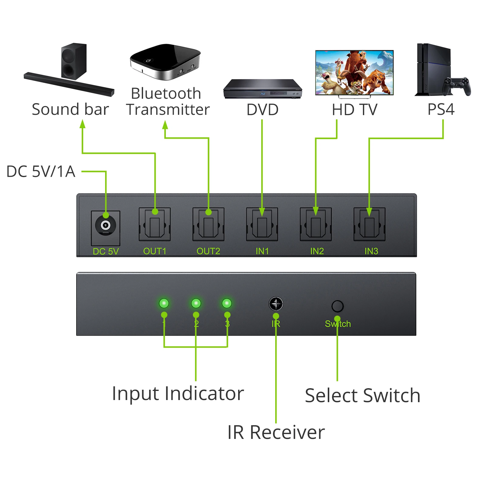 LiNKFOR 3 Port optyczny przełącznik z 2 sposób Spdif Toslink optyczne cyfrowe rozdzielacz audio 3 w 2 z pilot zdalnego sterowania na podczerwień