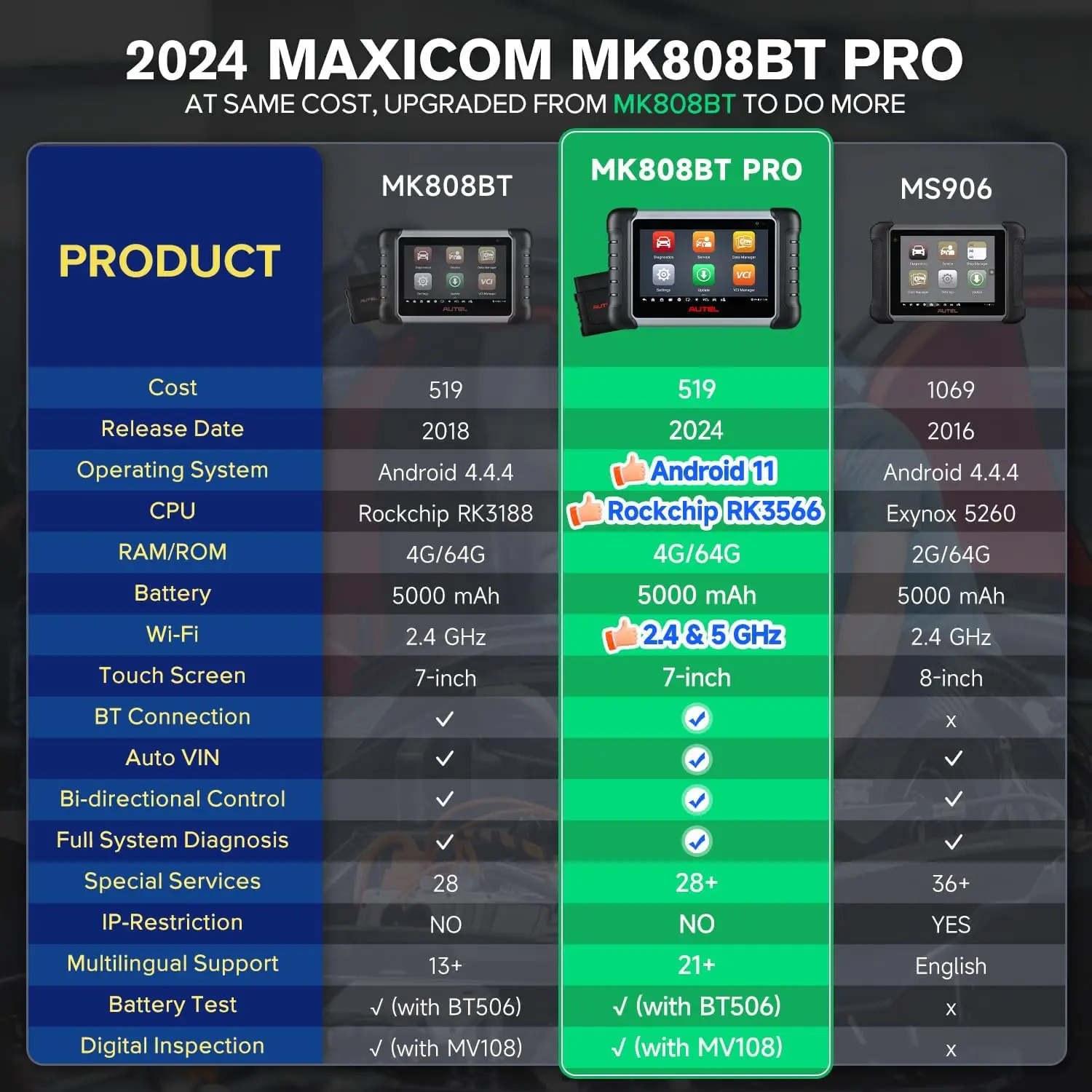 Autel maxicom MK808BT Pro W/$60 MV108S, แอนดรอยด์11, 2024เครื่องมือสแกนสองทิศทางแบบเต็ม MX808S MK808S MK808BT