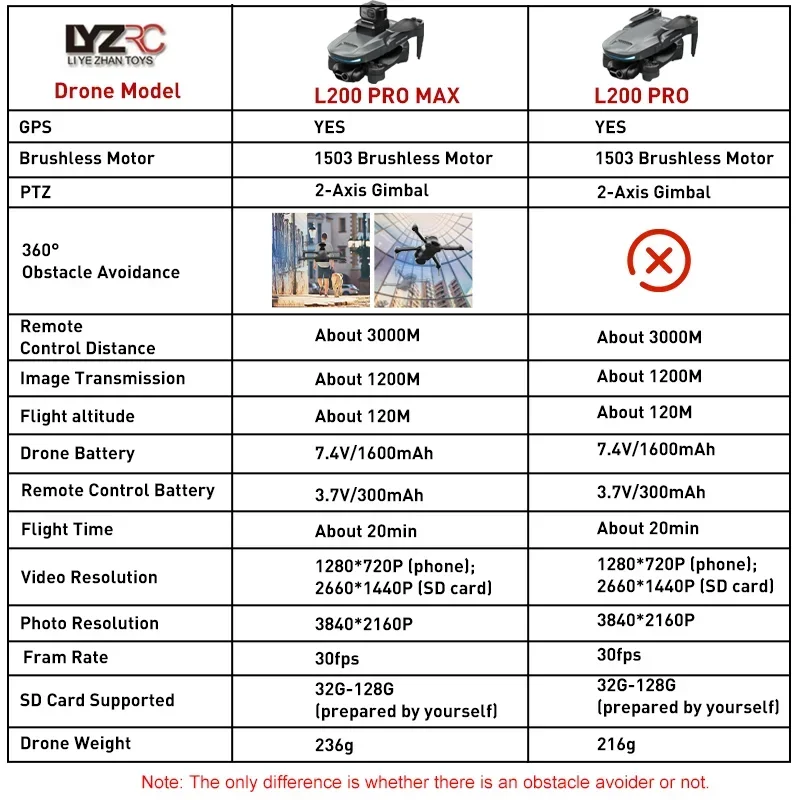 L200 PRO MAX Drone GPS محرك بدون فرشاة 4K HD احترافي FPV كوادكوبتر 2-Axis Gimbal 360 °   طائرة بدون طيار RC لتجنب العوائق L200 PRO