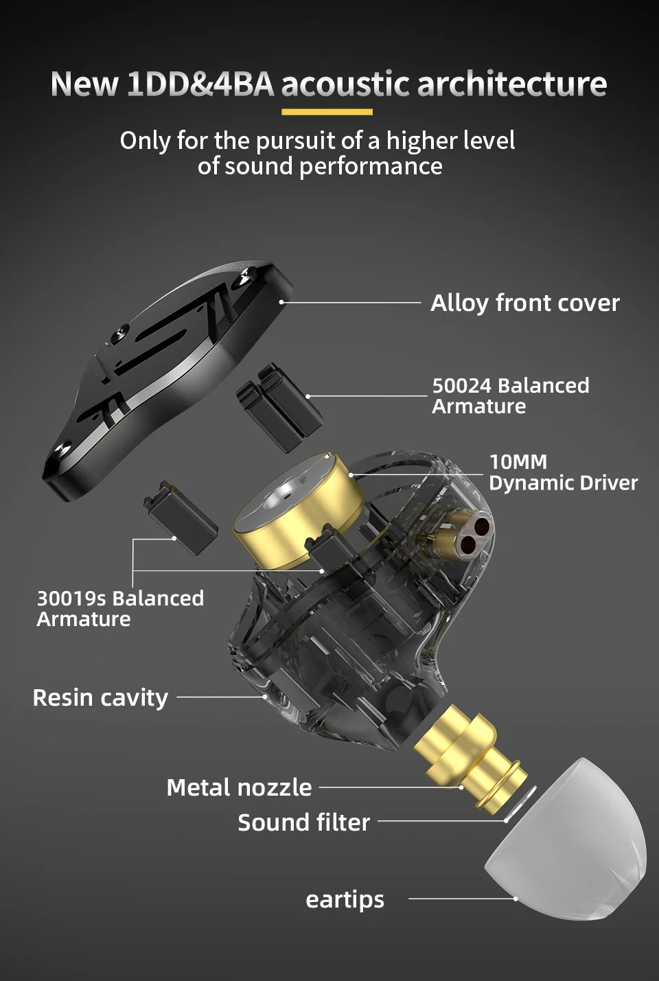 KZ ZS10 PRO X Verbesserte 1DD+4BA Hybrid-Treiber-HiFi-In-Ear-Kopfhörer mit 0,75 mm 2-Pin-Kabel für Audiophile-Musiker DJ – Detail 3