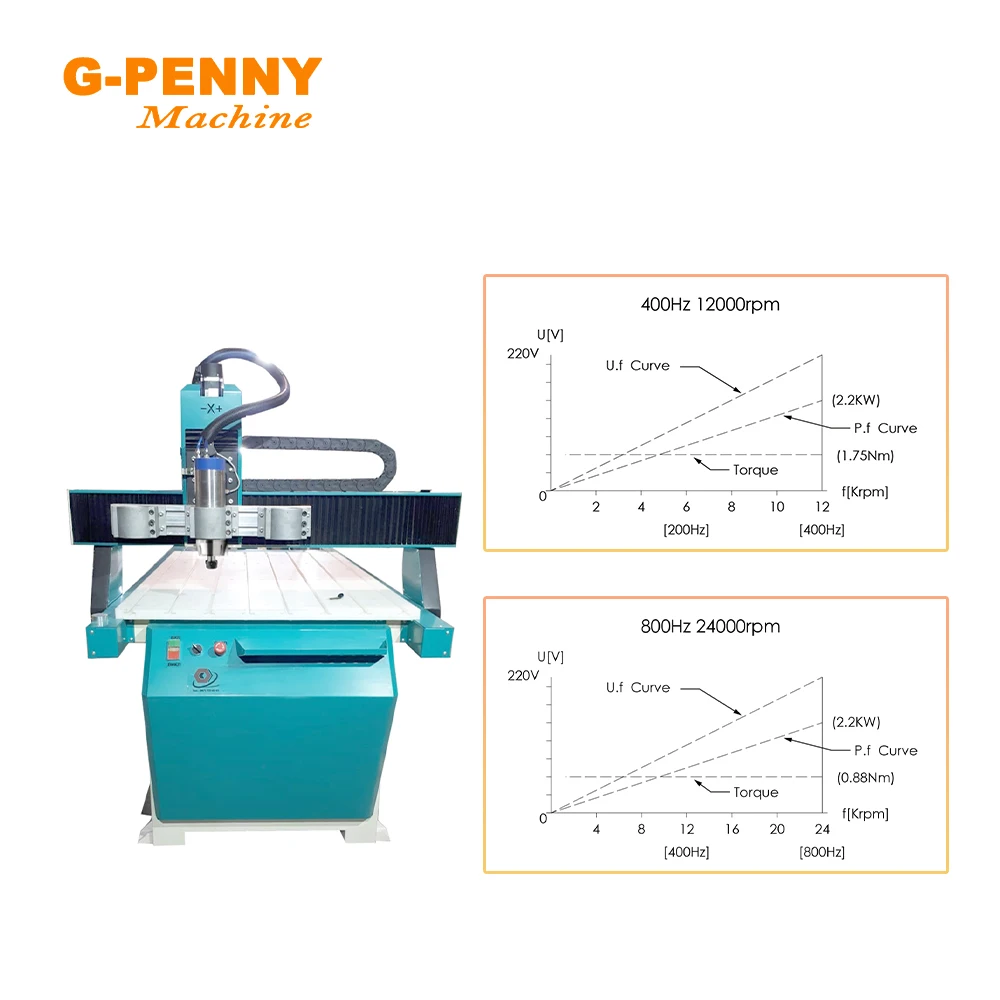 Imagem -06 - Água do Cnc Refrigerou o Motor do Eixo Rolamentos de Esferas Cerâmicos Pólo Pólo Que Trabalha para o Metal Ferro Aço Inoxidável 220v 380v 2.2kw Peças a