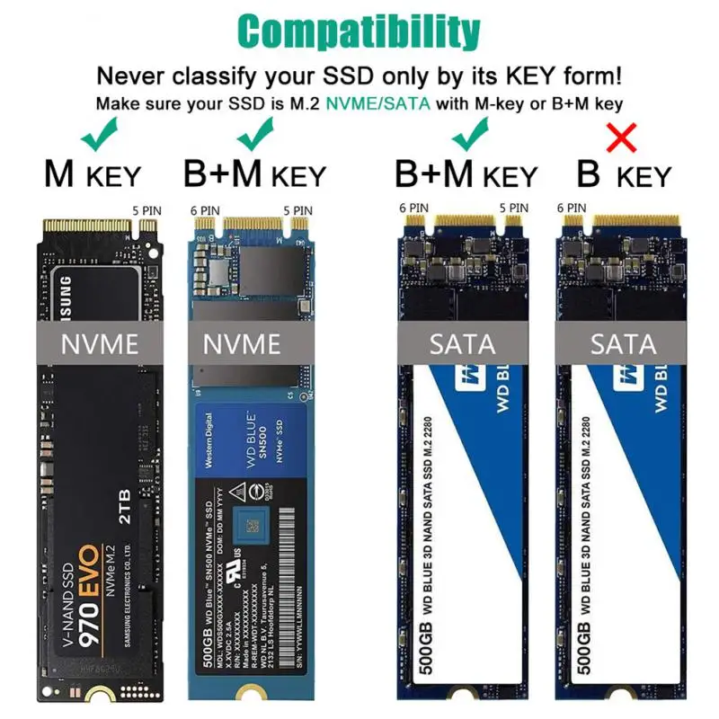 RYRA 2 In 1 M2 SSD Case M.2 Ke USB 3.1 Gen 2 NVMe SSD Enclosure untuk Nvme PCIE M Key/NGFF SATA B Key SDD Hard Disk Box Adapter