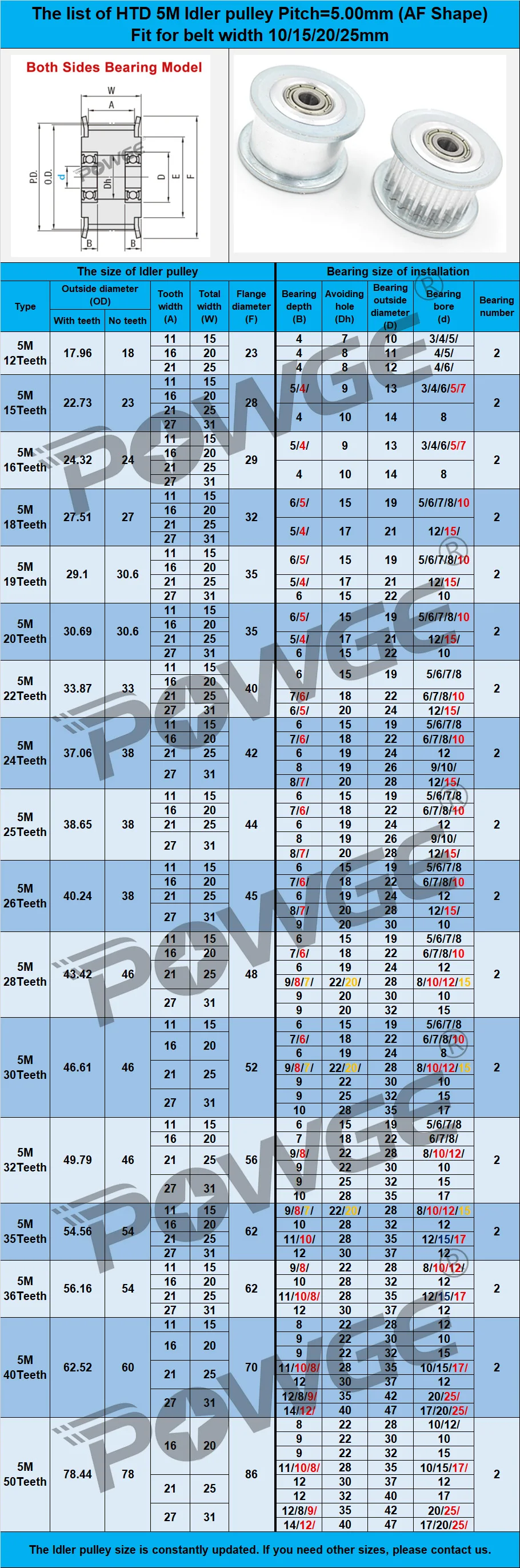 POWGE 12 15 16 18 Teeth HTD 5M idler Timing Pulley Bore 3/4/5/6/7/8/10/12mm for HTD5M Belt Width 10/15/20/15MM 12T 15T 16T 18T