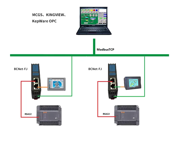BCNet-FJ Fuji SPB NB Série PLC para MODBUS TCP Plc Serial para Módulo Ethernet Acoplador de Rede