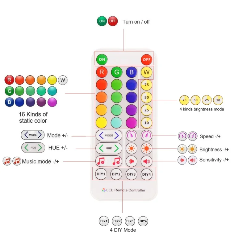 Imagem -05 - Inteligente Rgb Led Controlador Controle Remoto com Música App Rgb Rgbw Rgb Ws2812 Dc5v 12v 24v Ir38