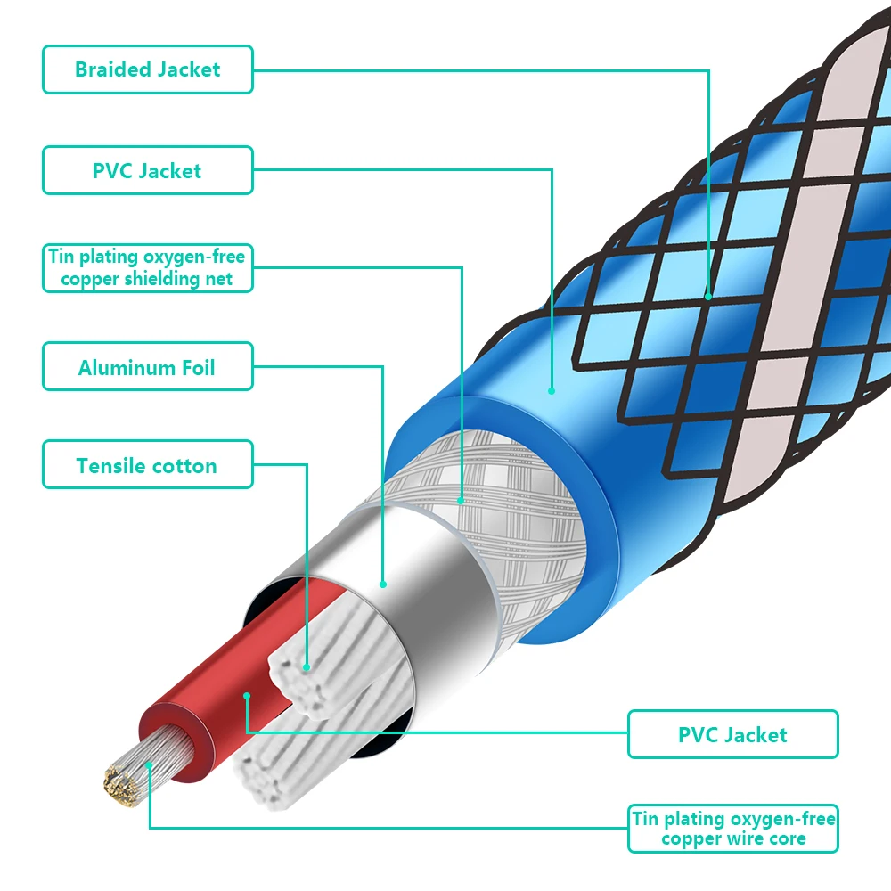 EMK kabel gitarowy TS Mono 6,35mm 1/4 Instrument Audio kabel typu Jack z męskiego na męskie do miksera gitara basowa klawiatury