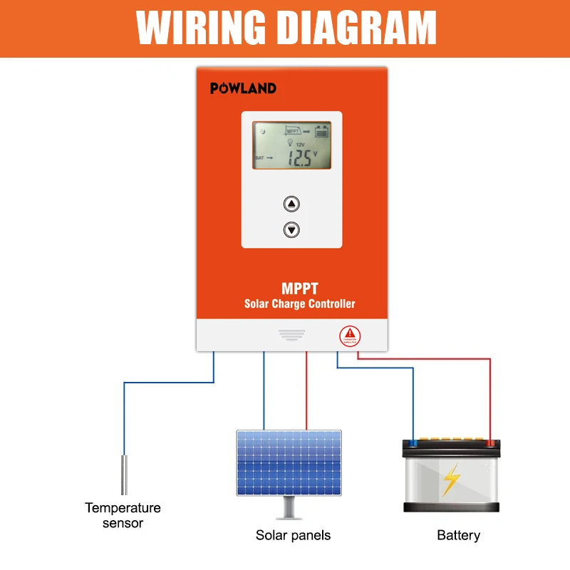 POWLAND 20A 30A 40A MPPT Solar Charge Controller 12V 24V Auto Solar Regulator Solar Panel For Max 100V Input Support Lifepo4 Li