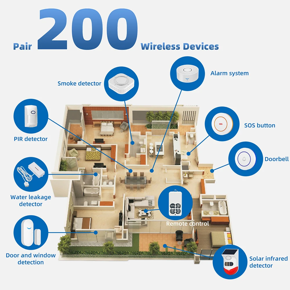 Imagem -05 - Tuya-sistema de Alarme Inteligente para Casa Segurança contra Roubo Sensor de Porta Wifi Alimentação Usb sem Fio Controle Smart Life App 433mhz