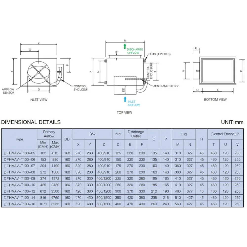 HVAC System Components VAV Single Duct No Pressure Variable Volume Vents Electric end point unit VAV box