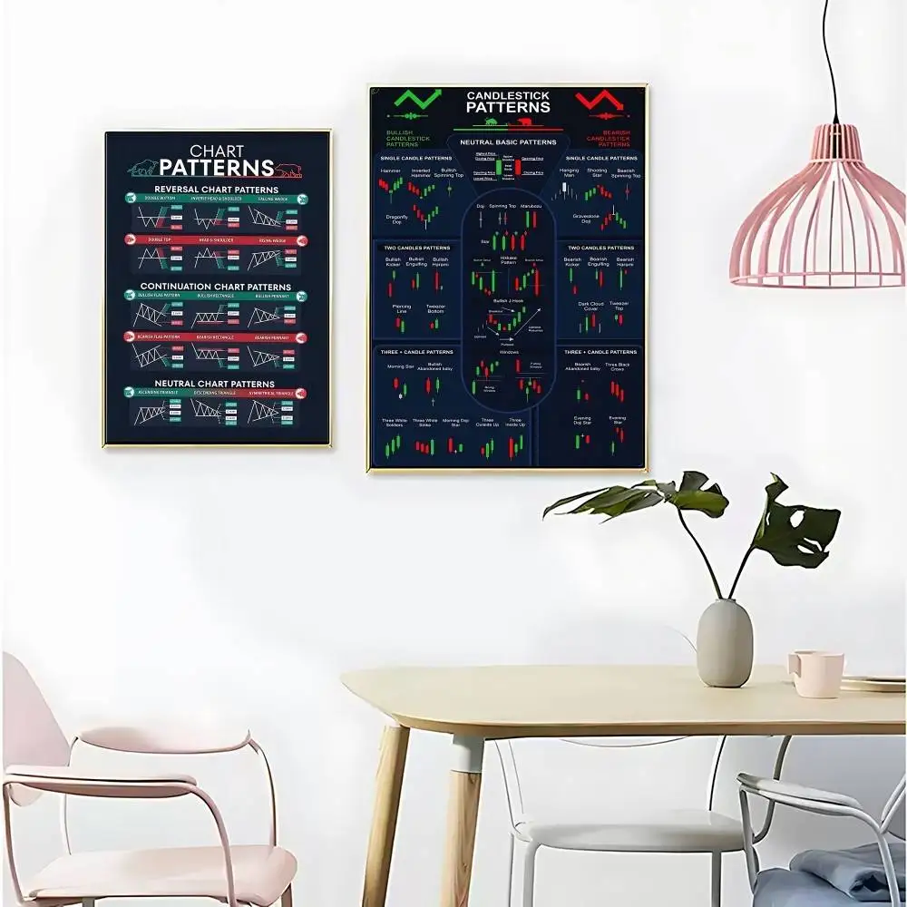 تاجر سوق الأسهم فوركس مخطط التداول نمط ملصق فني قماش اللوحة يطبع صور فنية للجدران لغرفة المعيشة ديكور المنزل #2