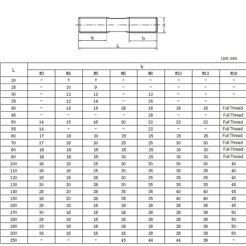 M5 x0.8 20mm - 250mm Metric 304 Stainless Steel Double End Threaded Stud Bolts Screw Rod