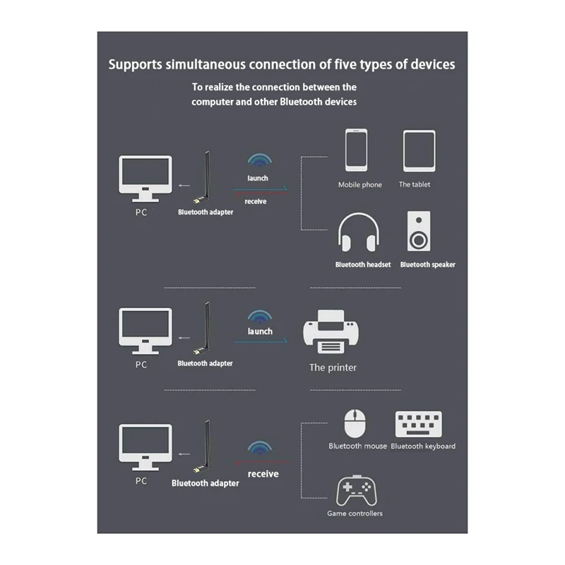 Adaptateur USB Bluetooth 100 5.3 M, 1 pièce, émetteur récepteur audio, antenne externe 4Dbi, ABS