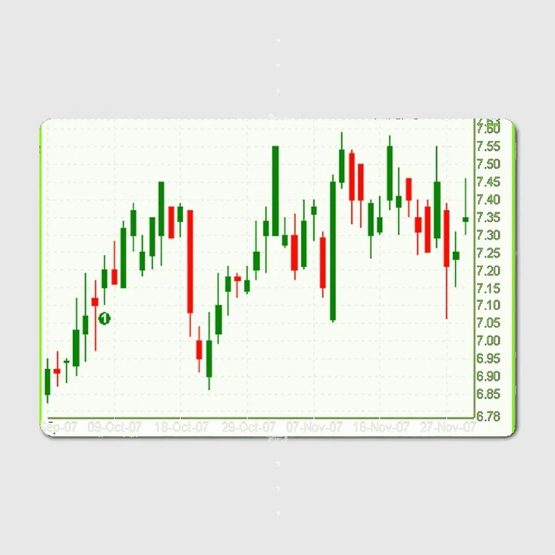 

Stock Market Candlestick Chart poster Metal Tin Sign Truck Indoor and Outdoor Home Bar Coffee Kitchen Wall Decoration