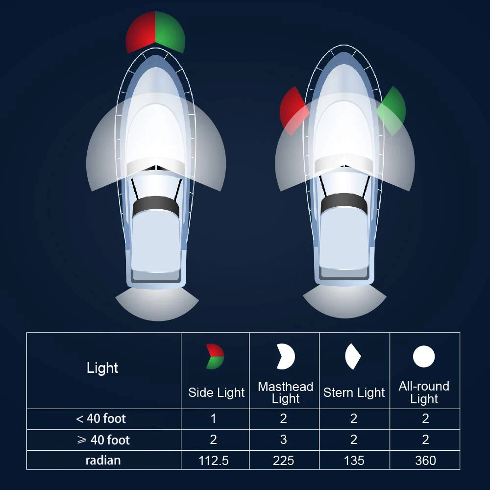 NEW Fold Down 360 Degree LED Boat Navigation Light for Yacht Marine Anchor Light 12~24 V Sailing Signal Light Boat Accessories