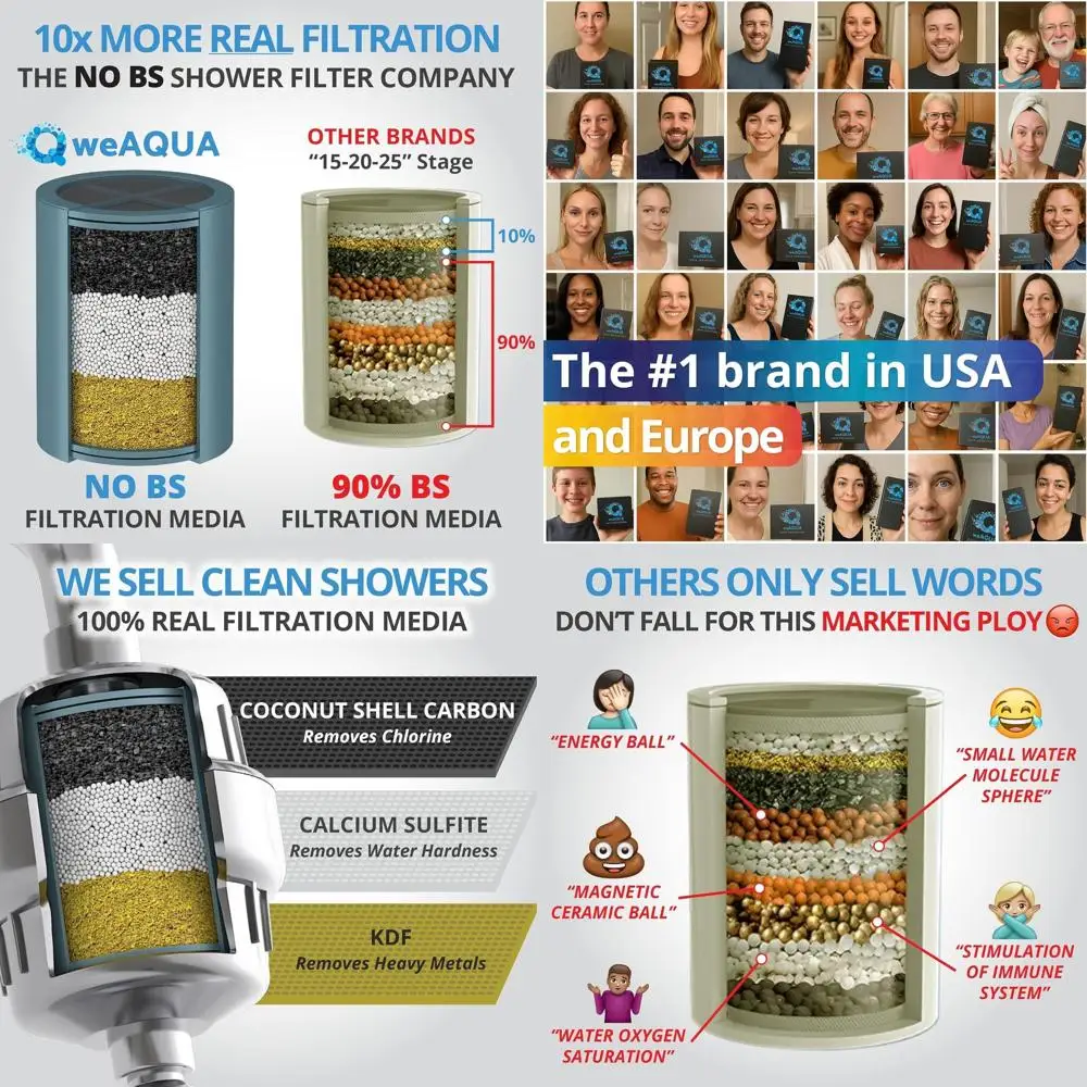 

Family Dual Pack Heavy Duty Shower Filter - Removes 99% Hard Water, Chlorine, Fluoride, Metals, Microbes, and Organics