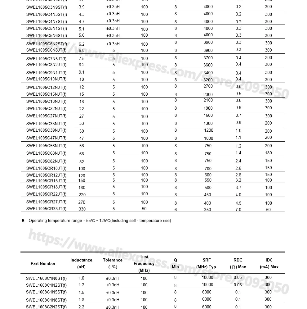 JASNPROSMA 0201 0603 15000PCS SMD 다층 고주파 인덕터 5% 6.8NH 7.5NH 8.2NH 9.1NH 10NH 12NH 새로운 고품질