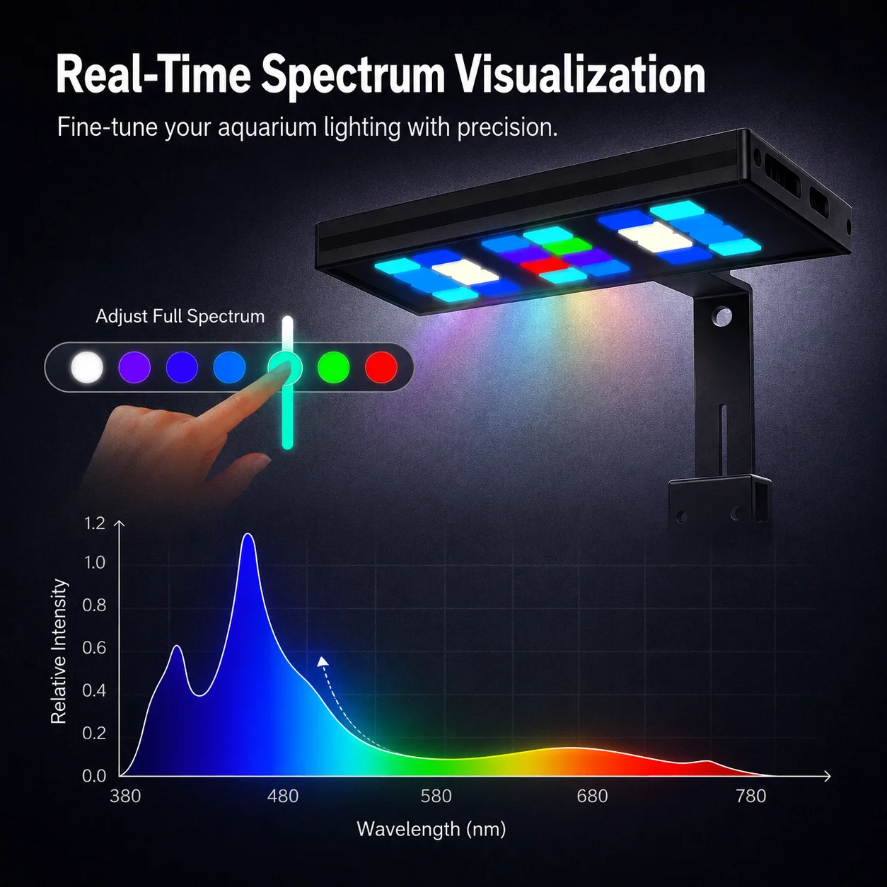 USB 풀 스펙트럼 어항 LED 조명 타이머 기능 수초 - Planted Aquarium Cycling 리뷰 및 가격