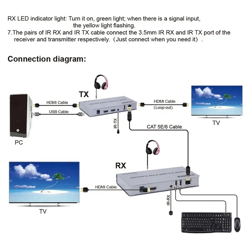 4K 60Hz 2.0 KVM Extender สำหรับ HDMI-compatibleover สายอีเทอร์เน็ต CAT5/6 60 m พร้อม USB สนับสนุนแป้นพิมพ์เมาส์