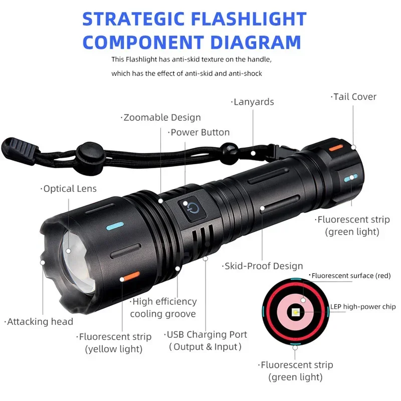 30W Powerful LED Shot Long Wick Flashlight TYPE-C USB Rechargeable Torch Light 1500Meter High Power Flashlight Tactical Lantern