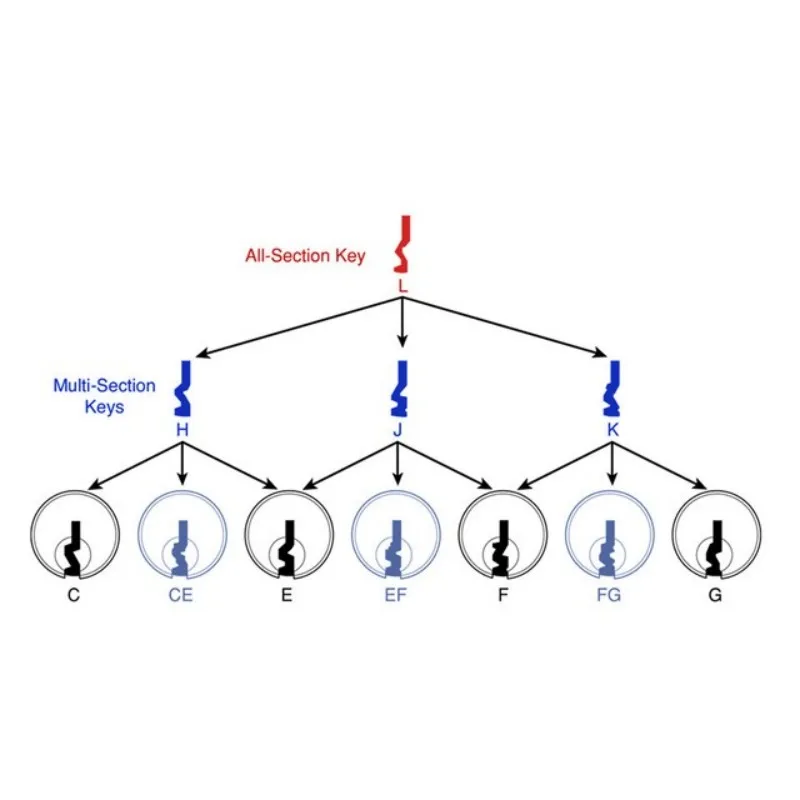 SC20 Lishi 2in1 Kit Locksmith Tools for Civil Lock for Schlage Lock C/ L Keyway for Schlage Master Key Series Pick & Decoder