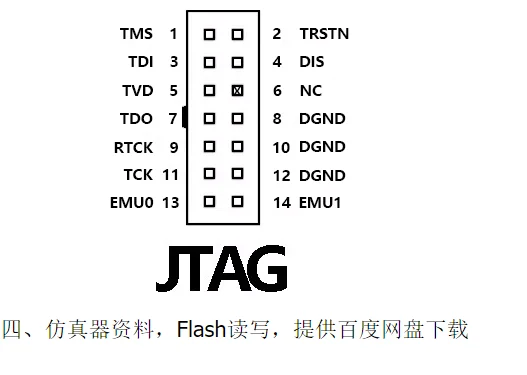 SEED-XDS510 DSP simulation downloader TMS320C2000  3000 6000 AM1707 AM1808 TMS320DM3xx C64xx C28xx LM3S1xxx LM3S6xx OMAP