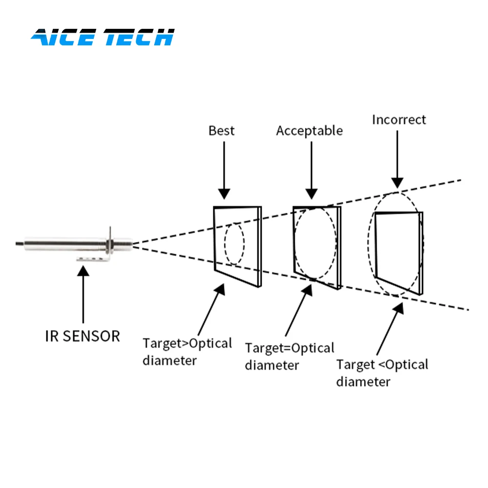 AICE TECH Online Short Wave  Wireless Temperature Sensors Sensing Probe for Stainless Steel Copper Iron
