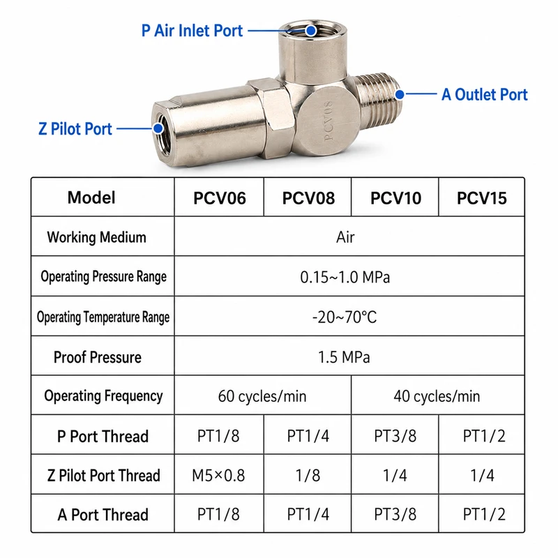 PCV Pilot Operated Check Valve Brass Nickel Plated Pneumatic One Way Air Control Valve PCV06 PCV08 PCV10 PCV15