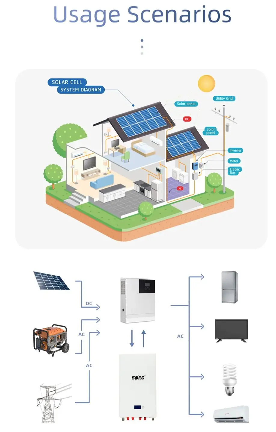 SOEC 10KWh Powerwall Battery LiFePO4 48V 51.2V 200AH Battery with RS485 CAN Solar Home Energy Storage System 8 Years warranty