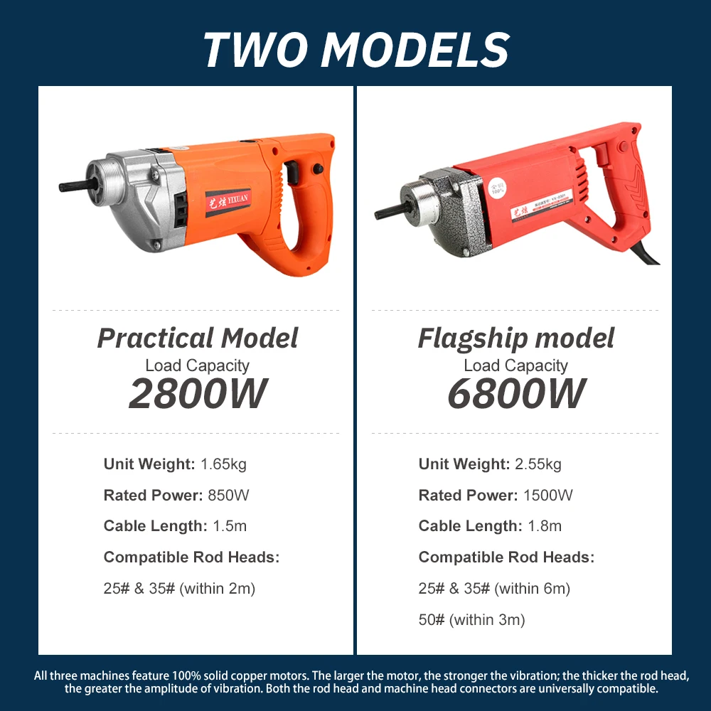 Electric Construction Concrete Vibrator Portable Concrete Vibrating Tool Cement Vibration Machine Concrete Air Bubble Remover