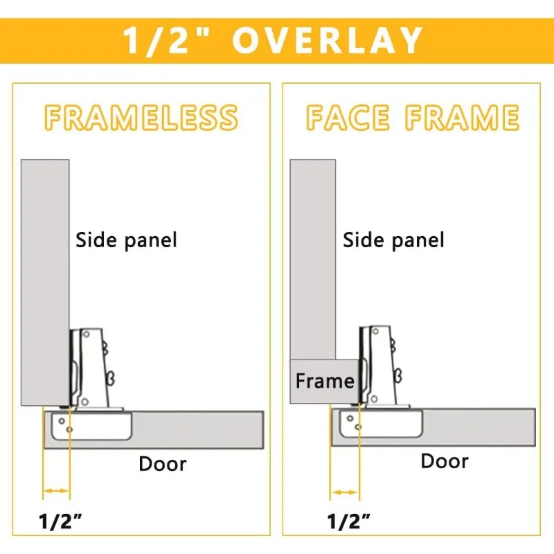 20 Pack Soft Close Cabinet Door Hinges for 1/2