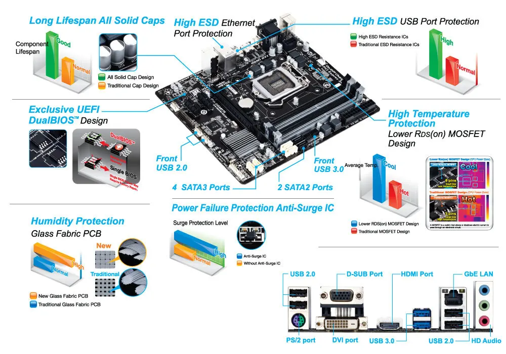 Imagem -05 - Gigabyte Ga-b85m-ds3h Soquete Lga1150 Ddr3 para Intel B85 B85m Original Desktop Motherboard