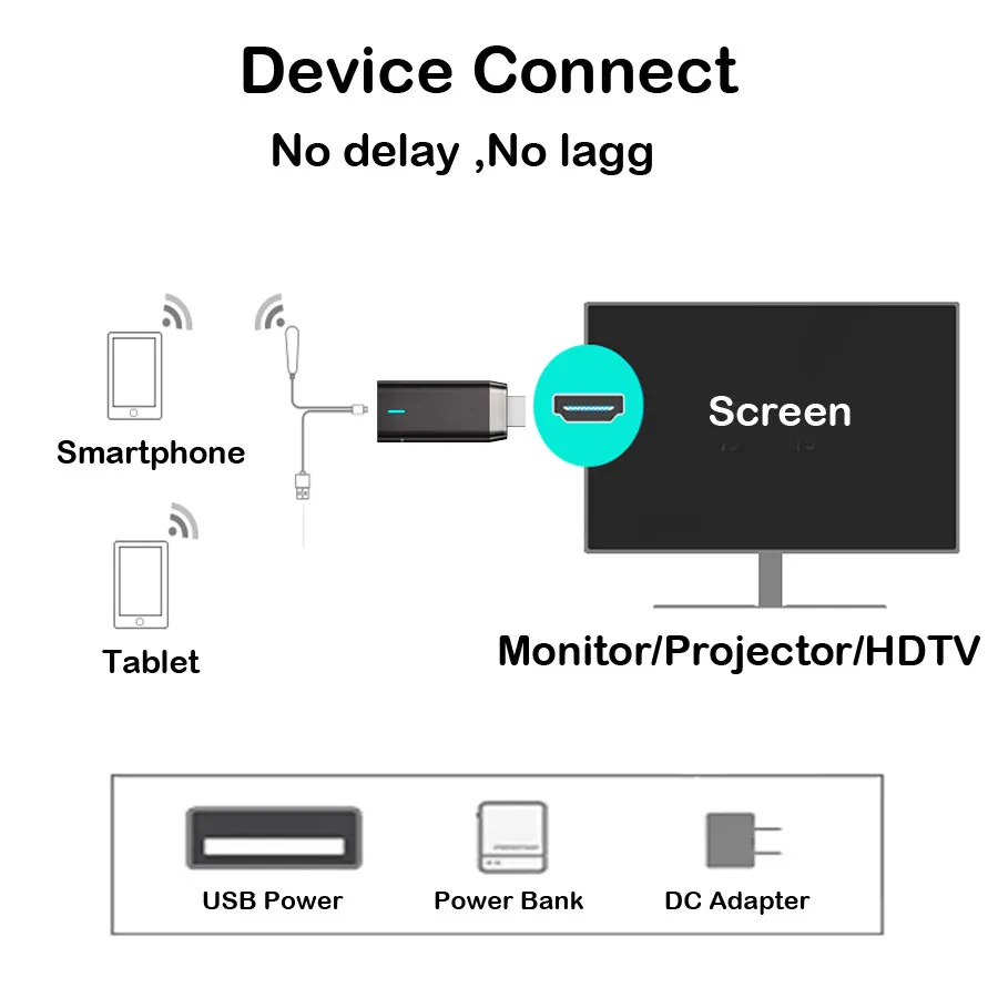 جهاز استقبال ميراكاست دونجل ، لاسلكي ، hdmi متوافق ، متوافق مع dlna hd ، عصا تلفزيون ، واي فاي ، 5g ، ثنائي النطاق ، 1080p ، d8