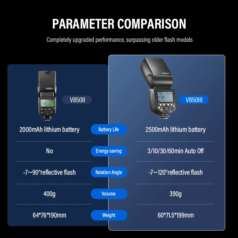 Godox V850III Вспышка для камеры 7,2 В/2600 мАч Аккумулятор HSS 1/8000 2,4G 1,5 с Время переработки 450 Полная мощность Pops для зеркальных камер