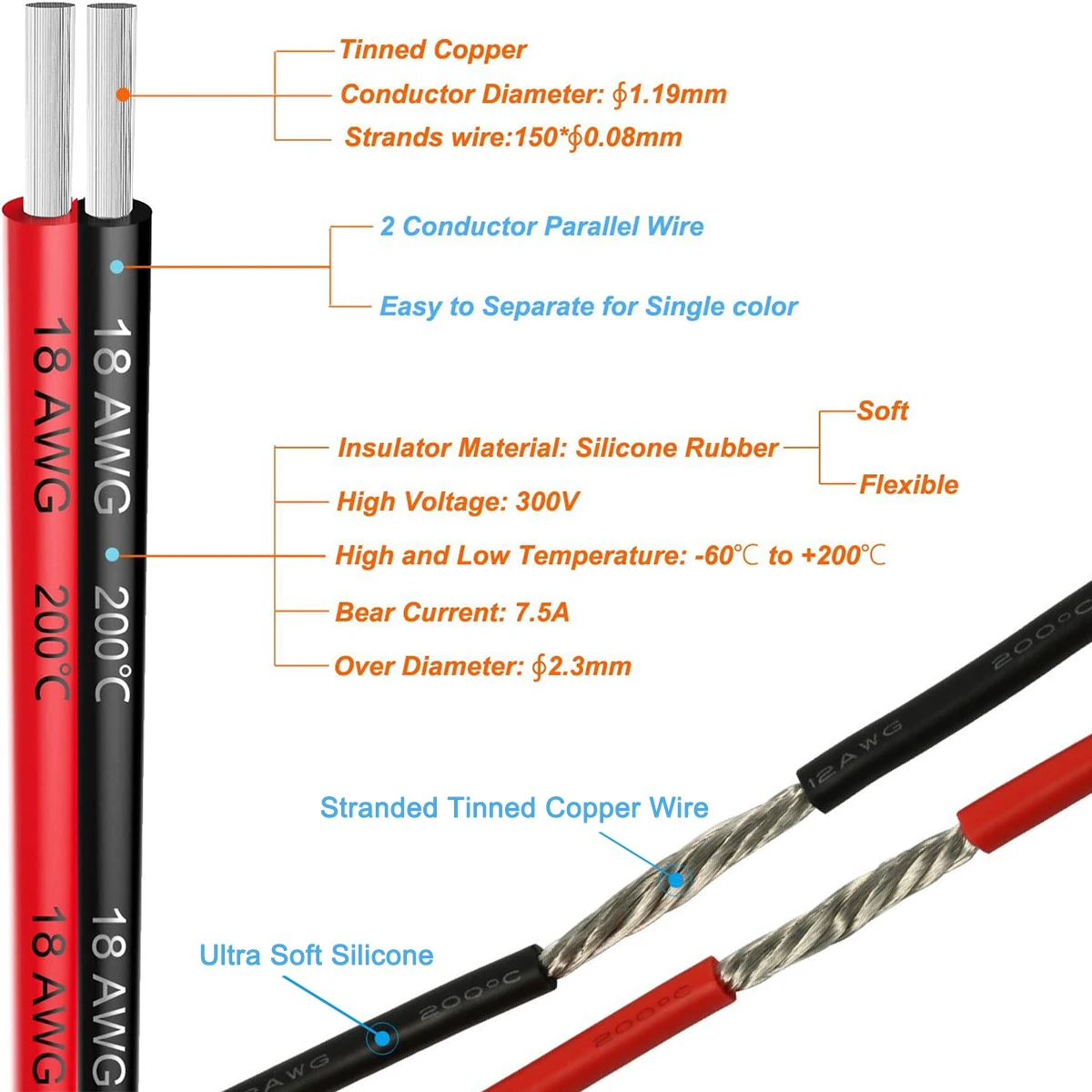 16/18/20/22/24/26/28/30 awg Wire, 5 Colors In a Box, Flexible Silicone Electric Wire Stranded Tinned Copper Wire 18 gauge Cable