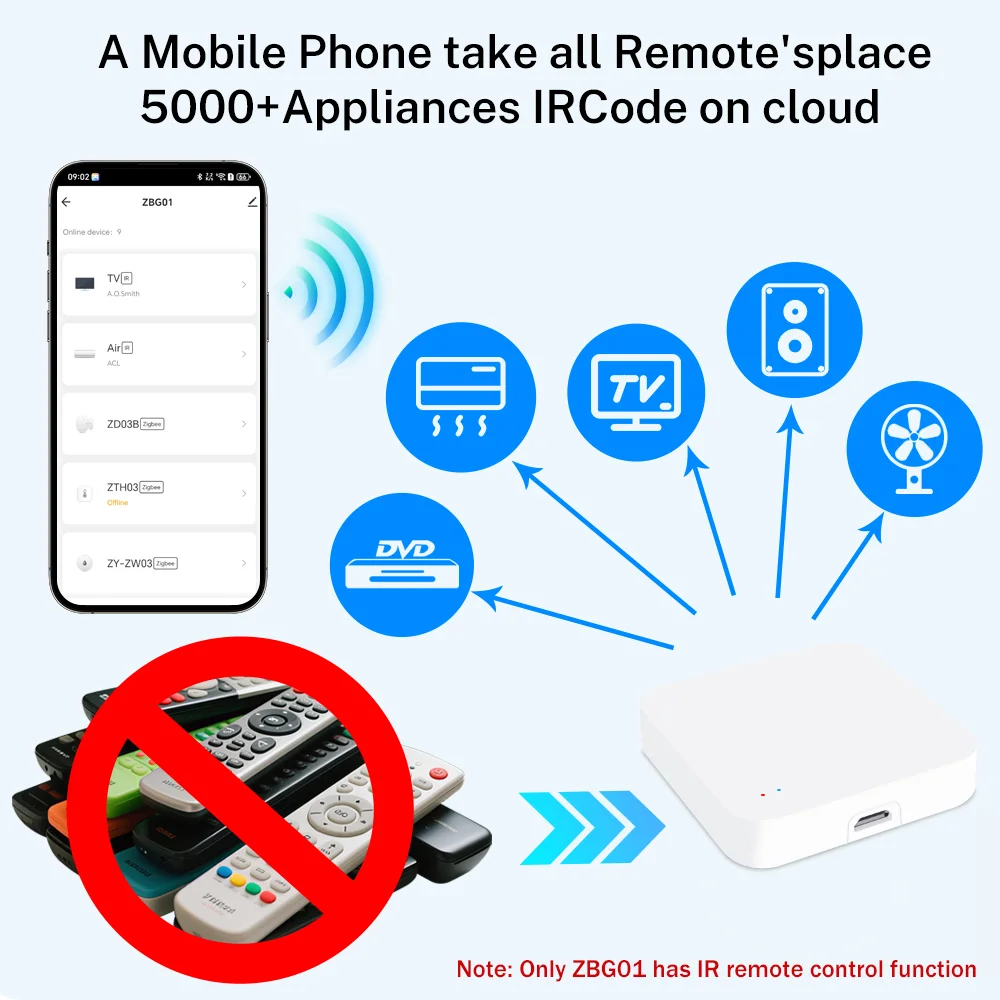 Tuya Zigbee Wireless Hub Bluetooth-Compatible Gateway For Smart Home Automation Via Smart Life APP Works with Google Home Alexa